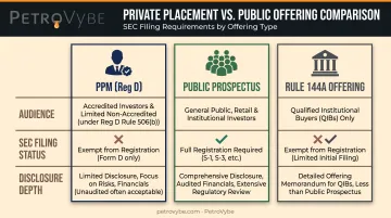 Comparison chart of PPM prospectus and Rule 144A offering documents