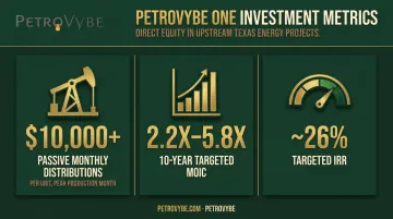 PetroVybe ONE investment return metrics distributions MOIC IRR infographic