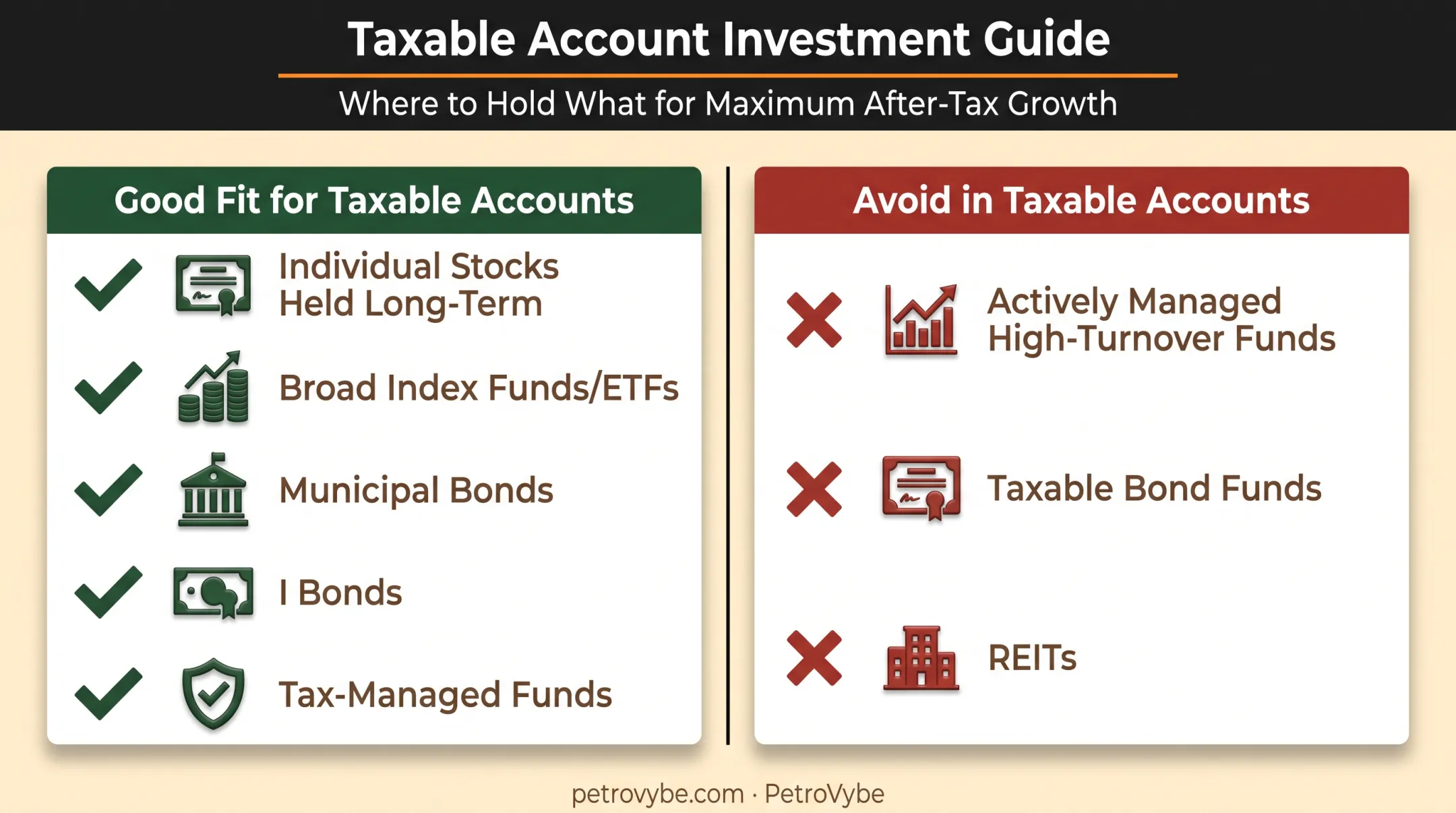 Tax-efficient versus tax-inefficient investments comparison for taxable accounts