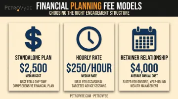 Financial planning fee structures comparison showing flat fee hourly and retainer costs