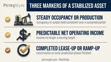 Three core markers indicating a stabilized real estate or energy asset