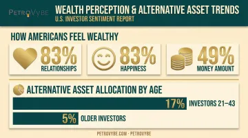 Modern wealth indicators comparison showing relationships happiness versus money-based wealth perception