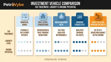 Comparison of five high-income tax efficient investment categories chart