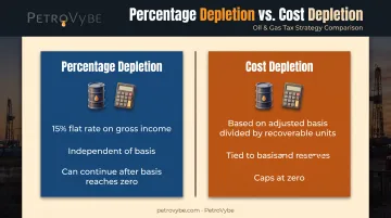 Percentage depletion versus cost depletion side-by-side comparison chart