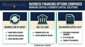 Comparison of three financing options for fixing negative cash flow