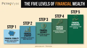 Five levels of wealth framework staircase from stability to abundance