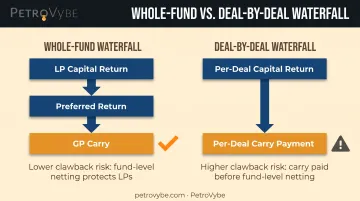 Whole-fund versus deal-by-deal distribution waterfall comparison diagram