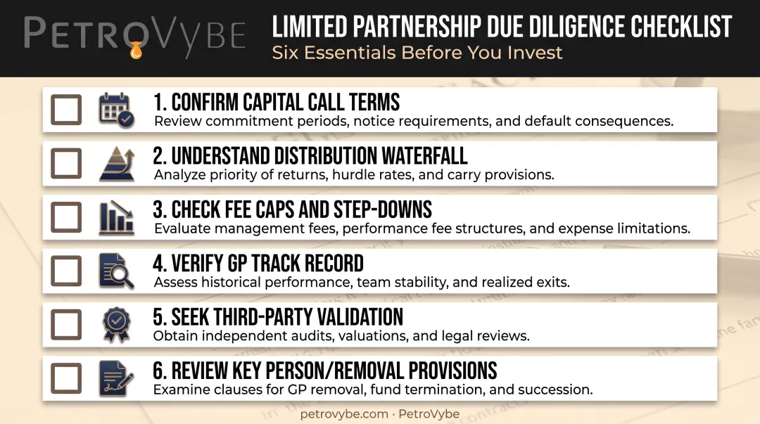 Six-point LPA due diligence checklist before signing investment agreement