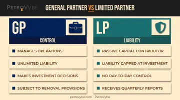 GP versus LP roles rights and liability comparison chart