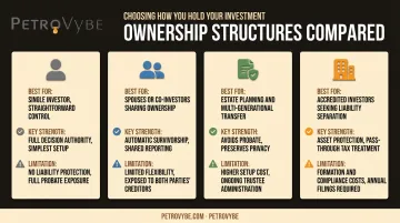 Comparison of four asset ownership structures strengths and limitations chart