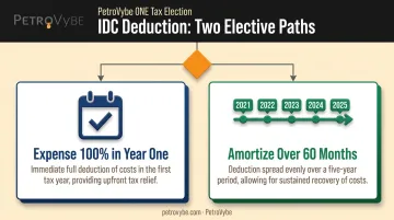 IDC deduction election comparison between year one expensing and 60 month amortization