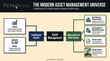 Modern asset management asset classes from equities to energy infrastructure