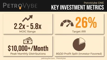 PetroVybe 10-year investment targets showing MOIC IRR and profit split
