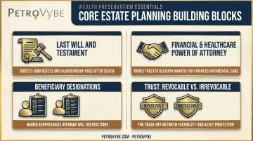 Four essential estate planning documents will POA trust beneficiaries