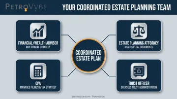 Estate planning professional team roles advisor attorney CPA trust officer