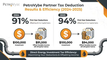 PetroVybe direct energy investment tax deduction results showing first-year deduction percentages