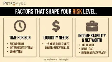 Key factors shaping personal investment risk level comparison chart