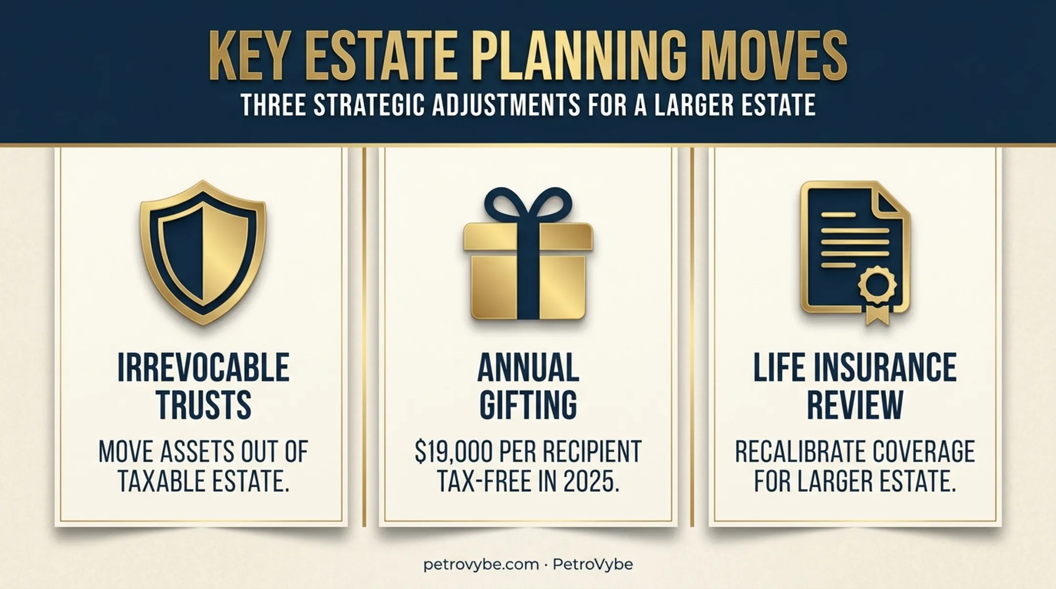 Estate planning update checklist after receiving a significant inheritance