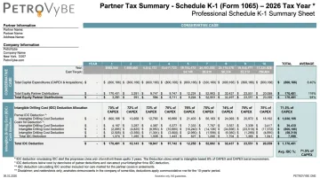 PetroVybe K-1 tax reporting showing intangible drilling cost deduction percentages