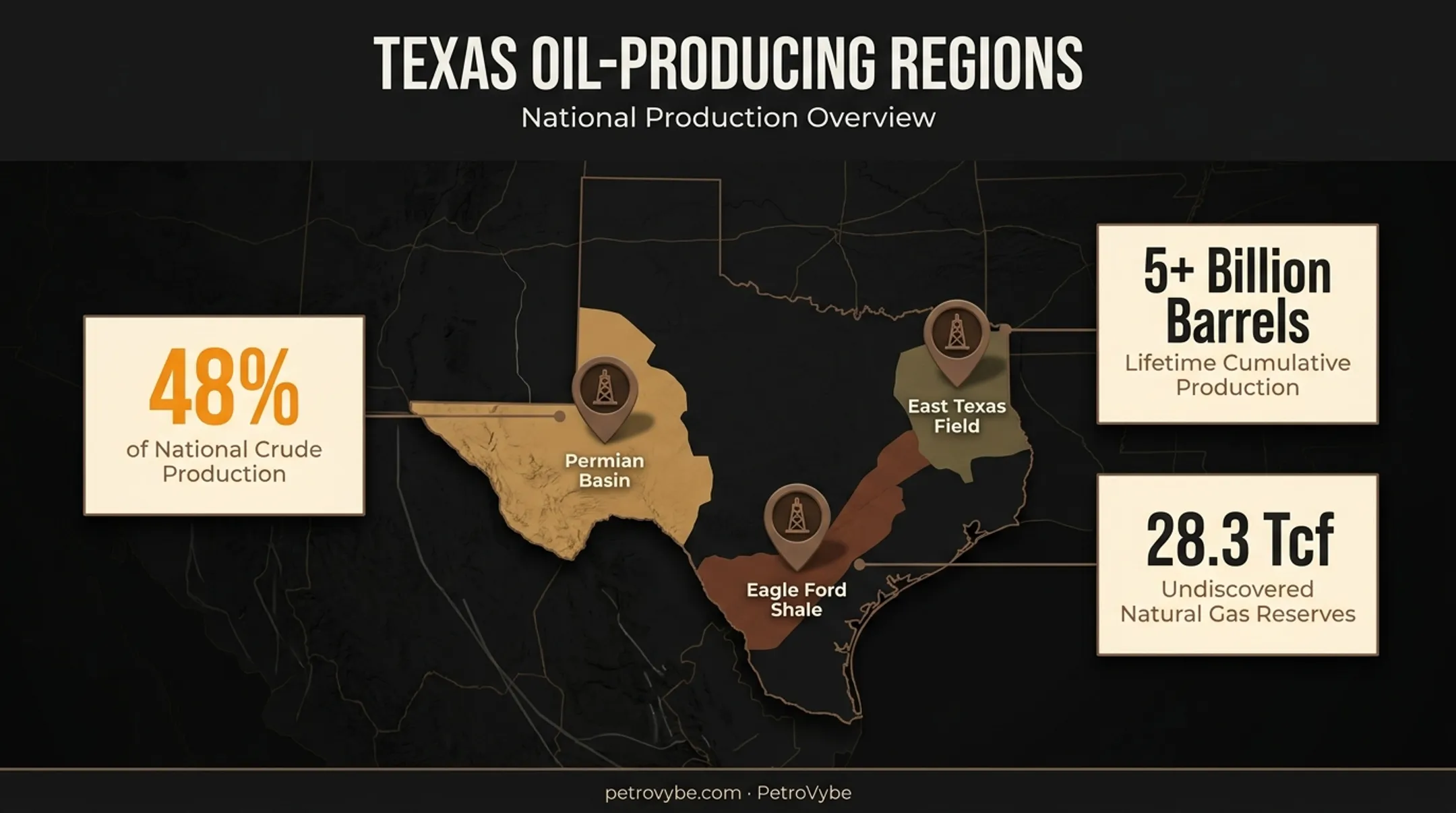 Texas oil basins map showing Permian Eagle Ford East Texas production