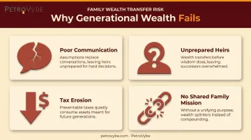 Four common reasons families lose generational wealth infographic