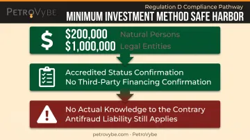 Minimum Investment Method verification requirements and limits flow diagram