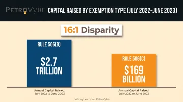Rule 506(b) versus 506(c) annual capital raised disparity chart
