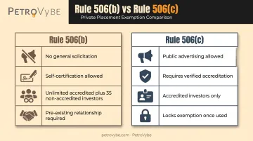 Rule 506(b) versus 506(c) private placement comparison chart
