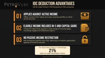 Oil and gas IDC tax deduction three key features boosting effective after-tax yield
