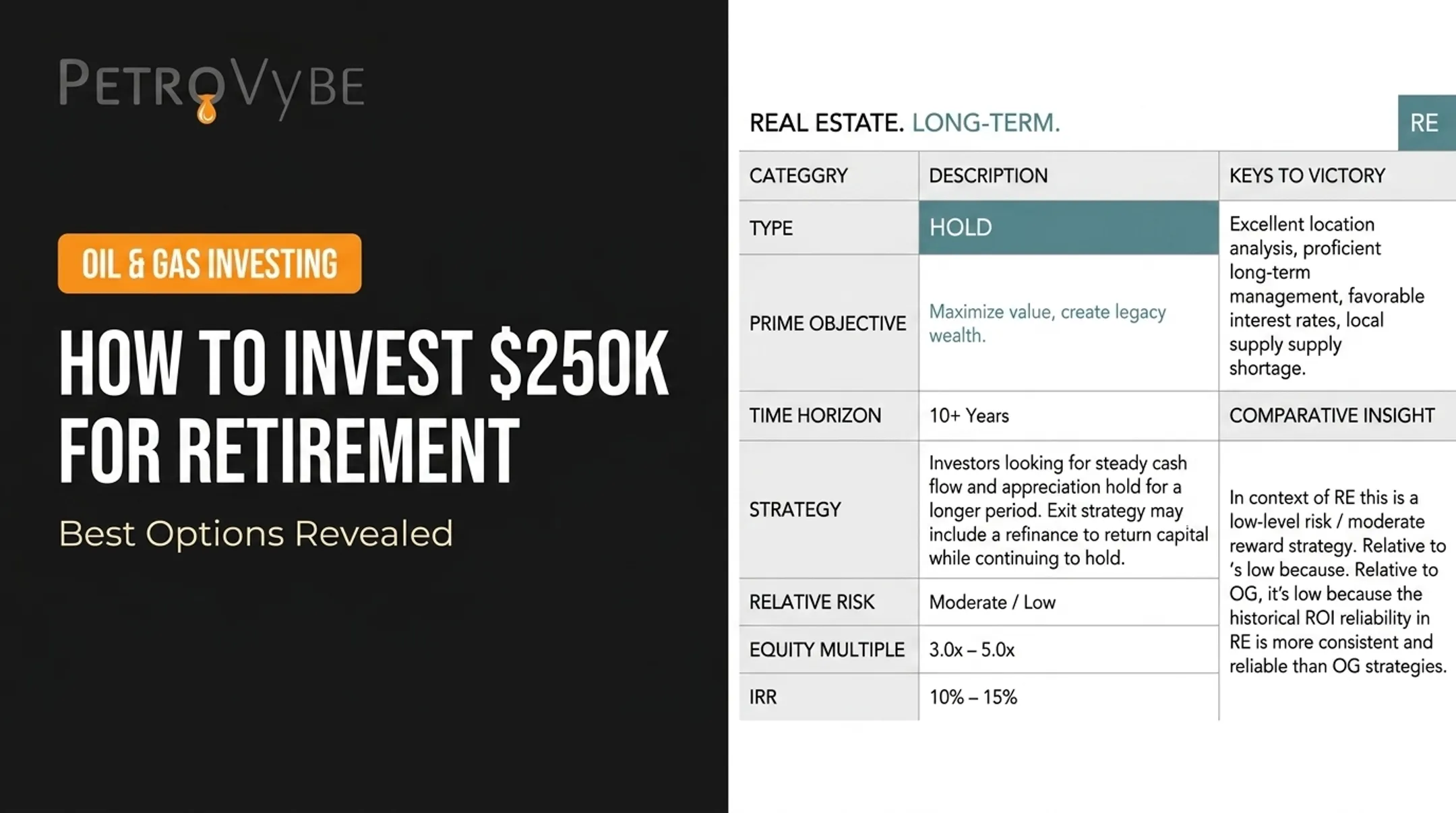 How to Invest $250k for Retirement: Best Options Revealed