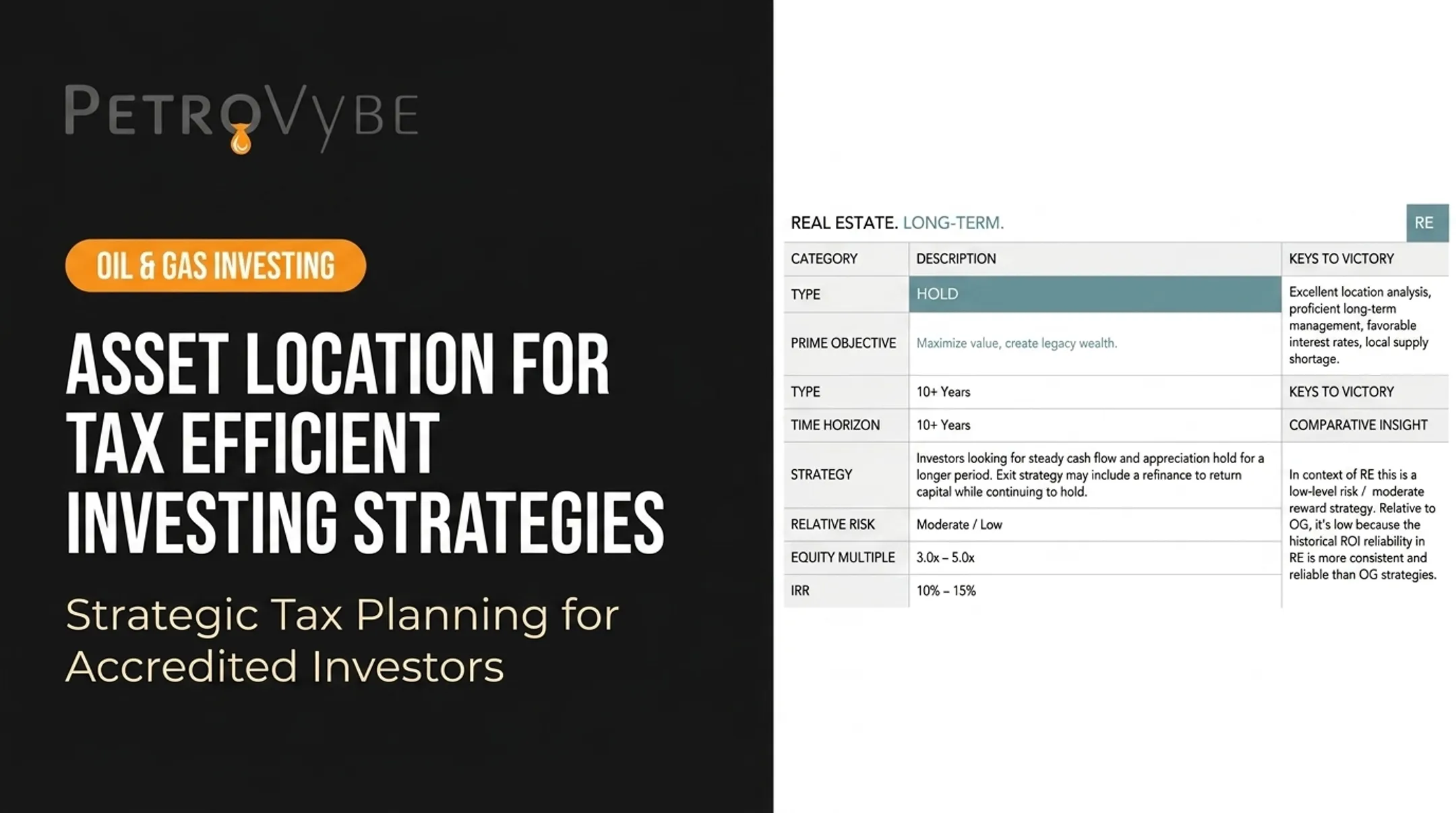 Asset Location for Tax Efficient Investing Strategies