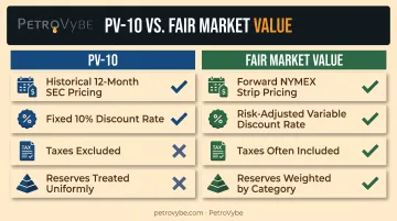 PV-10 versus fair market value key differences comparison chart