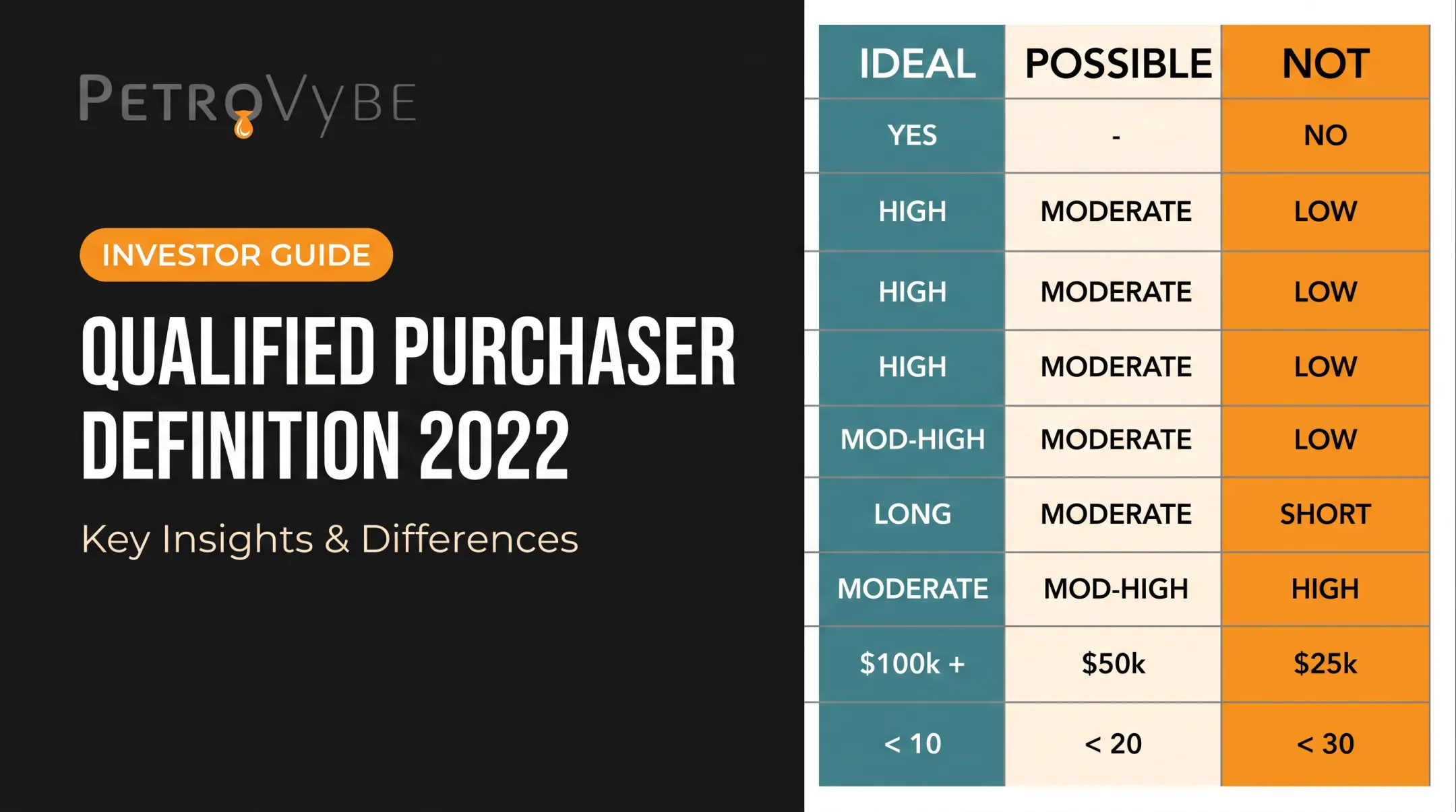 Qualified Purchaser Definition 2022: Key Insights &amp; Differences