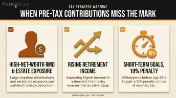 Scenarios when pre-tax retirement contributions may not be optimal choice