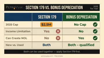 Section 179 versus bonus depreciation side-by-side feature comparison infographic