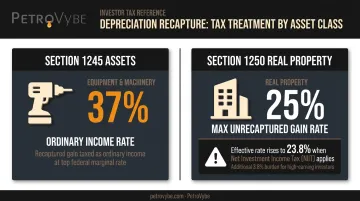 Depreciation recapture tax rates by asset type Section 1245 and 1250 comparison