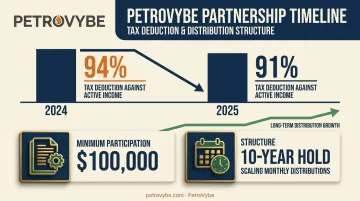PetroVybe natural gas partnership tax deduction and structure timeline