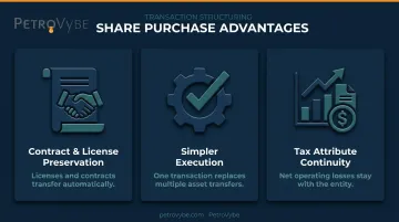 Three core benefits of share purchase structure for buyers