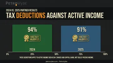 PetroVybe investor tax deduction comparison 2024 versus 2025 against active income