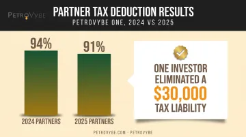 PetroVybe ONE program tax deduction percentages by partner year