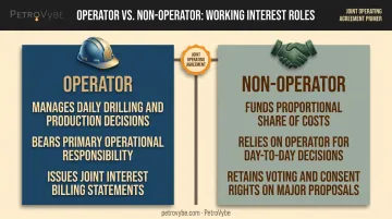 Operating versus non-operating working interest responsibilities and liability comparison chart