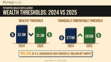2024 versus 2025 wealthy and financially comfortable net worth thresholds comparison