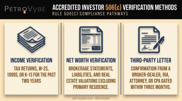 Three methods to verify accredited investor status comparison chart