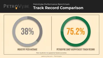 Industry average versus PetroVybe geologist well success rate comparison