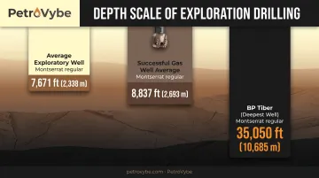Exploration well depth comparison average versus deepest recorded well