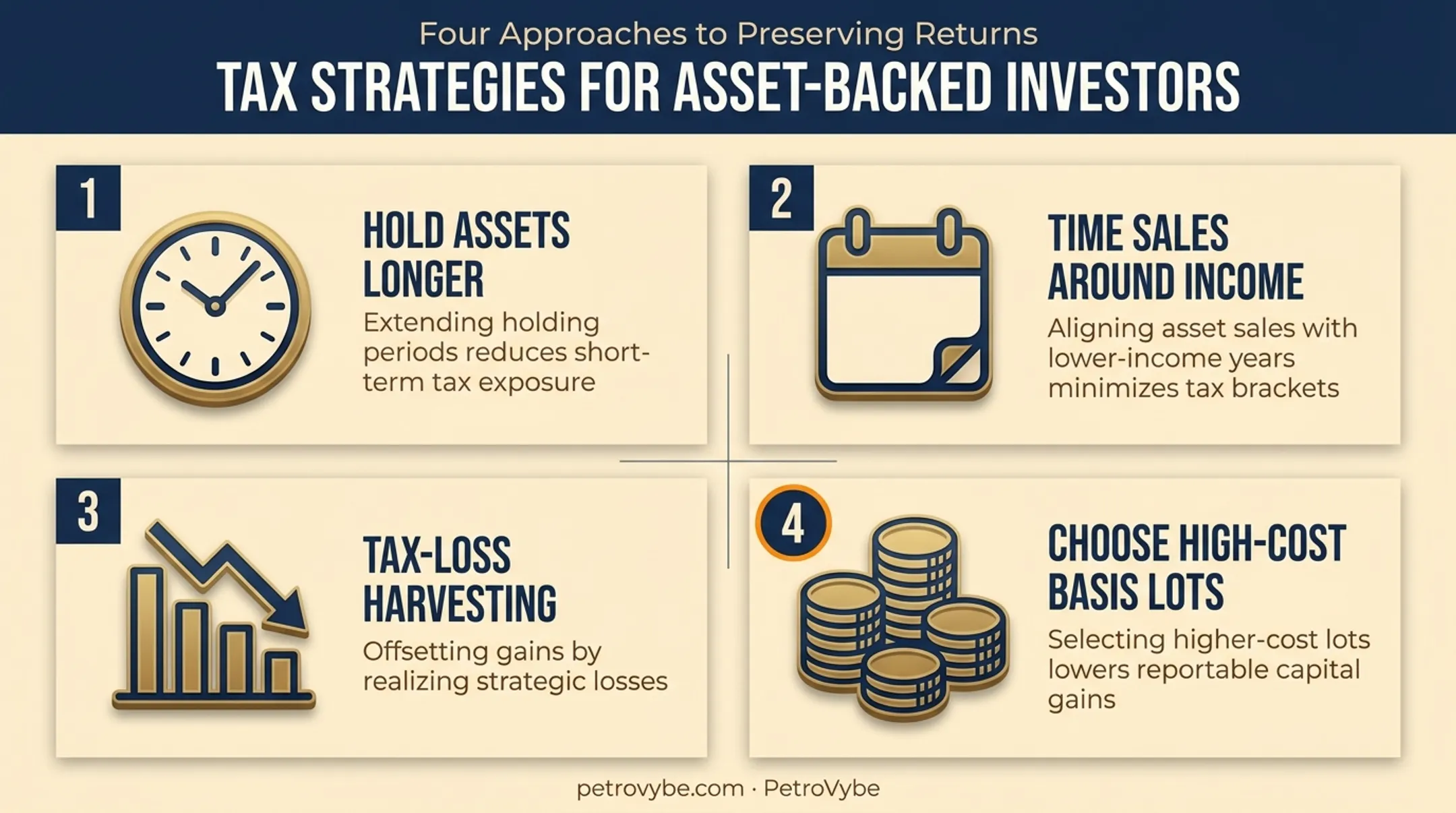 Four timing and basic tax planning strategies overview diagram
