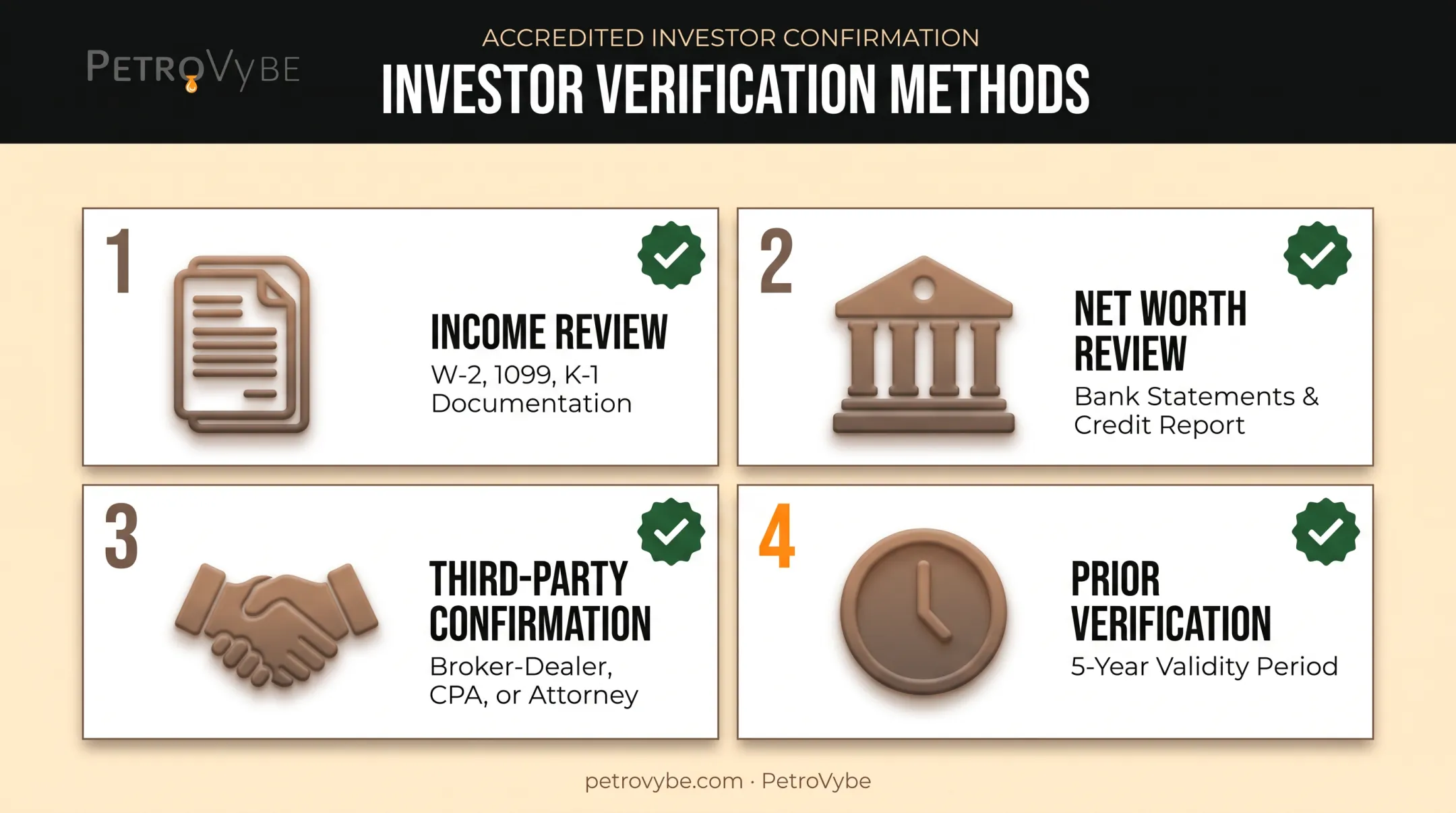Four SEC safe harbor methods for verifying accredited investor status