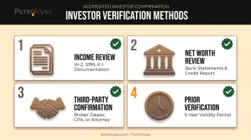 Four SEC safe harbor methods for verifying accredited investor status