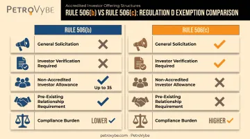 Rule 506(b) versus 506(c) private placement comparison chart