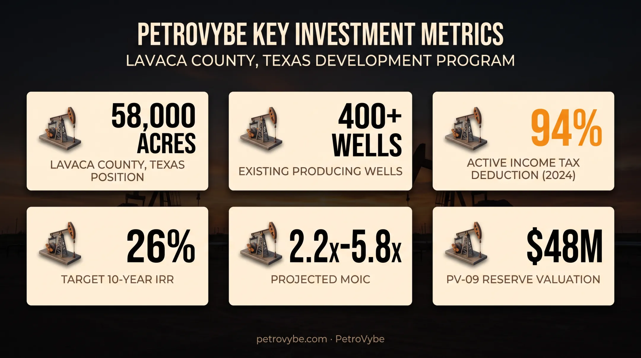 PetroVybe natural gas partnership tax deductions and returns breakdown